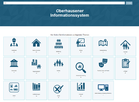 Oberhausener Informationssystem OBIS